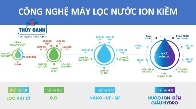 bình lọc nước tốt