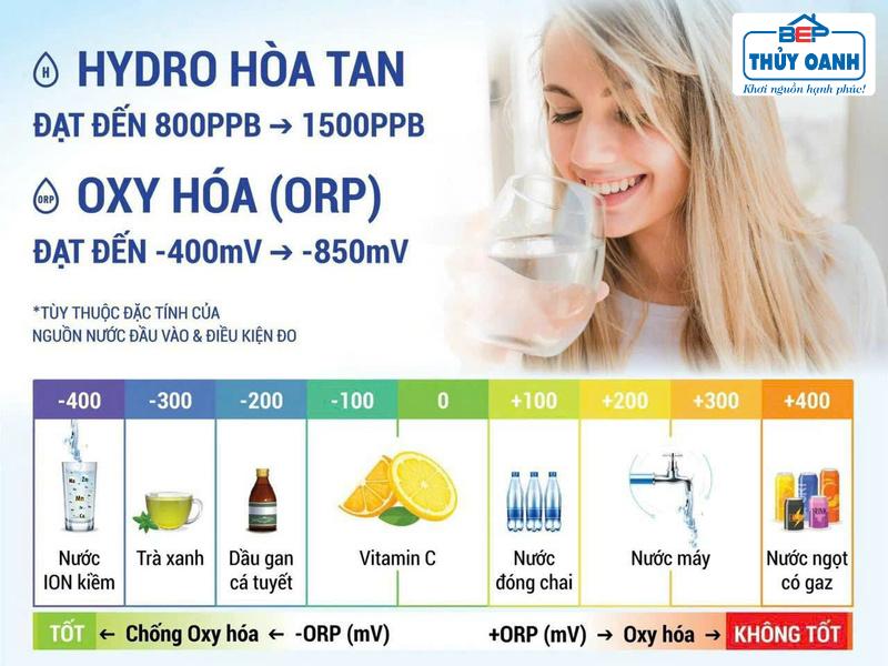 Nước Hydrogen là gì