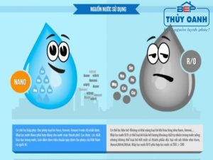 ưu và nhược điểm máy lọc nước RO